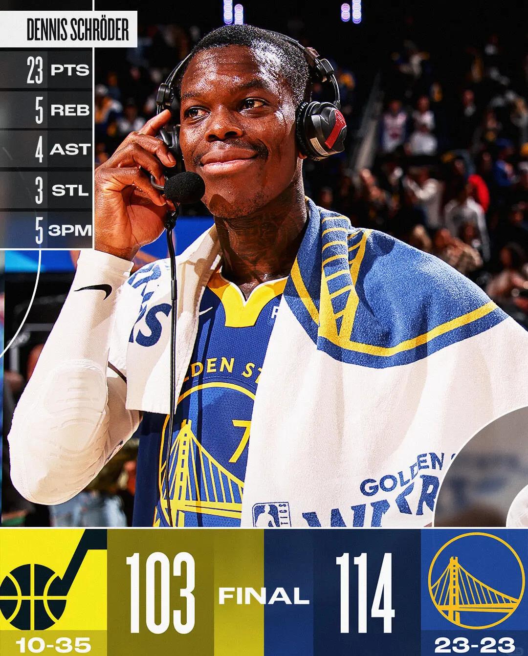 爵士队大胜对手，展现出强大的整体实力