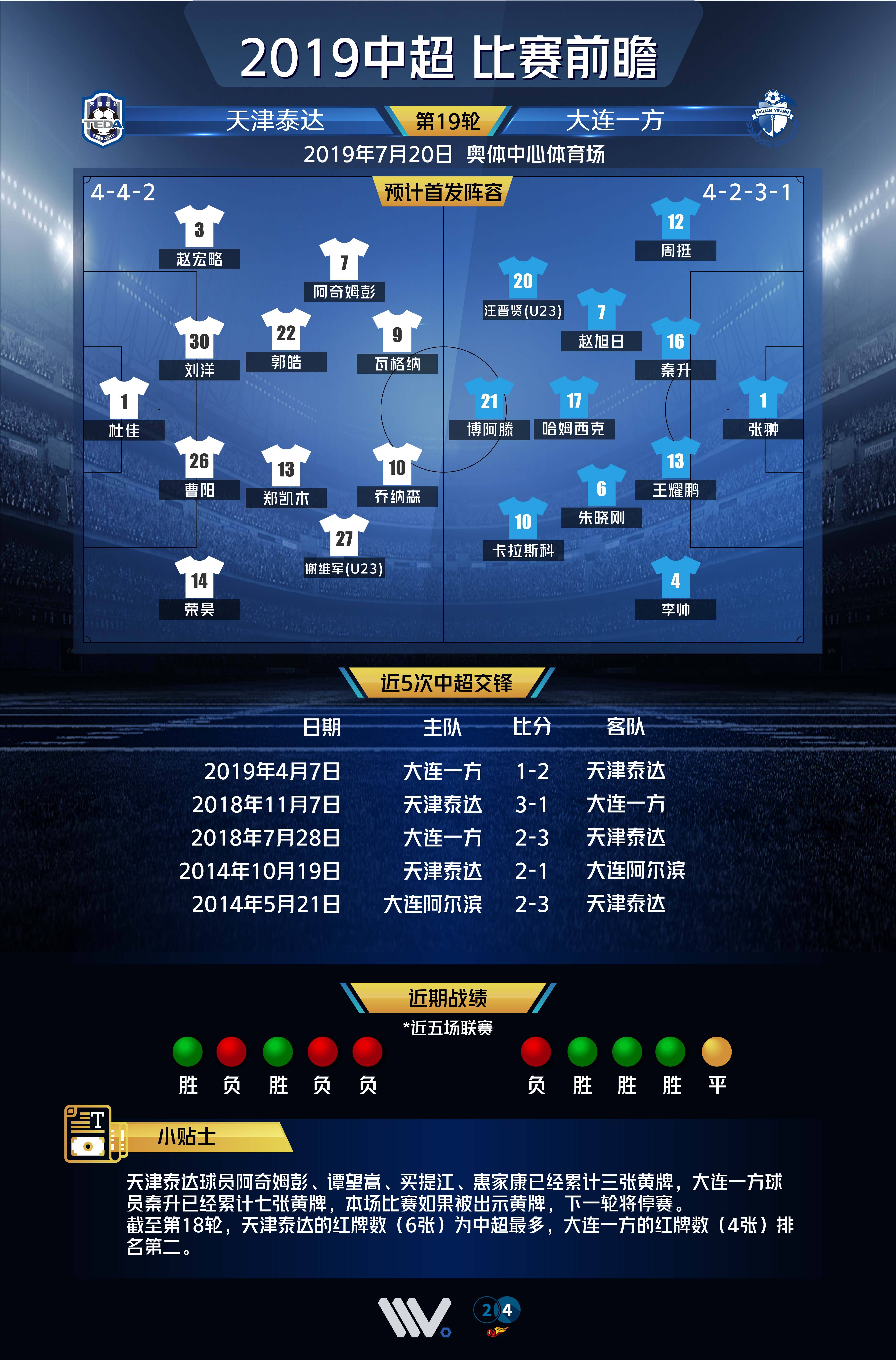 包含大连一方将挑战天津泰达，谁将笑到最后取得胜利？的词条