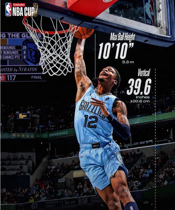 开云体育-开拓者负灰熊，莫兰特全场表现高效砍下分