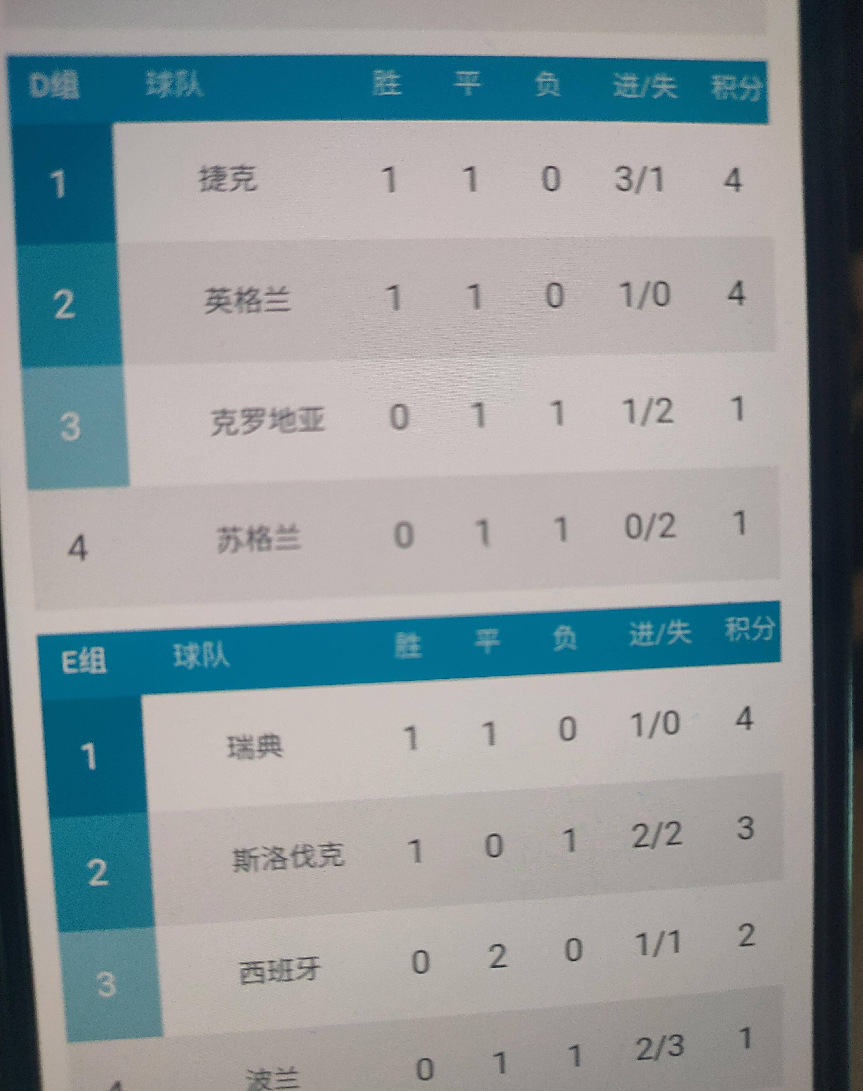 包含欧洲杯资格赛场上风云变幻，战队实力PK的词条