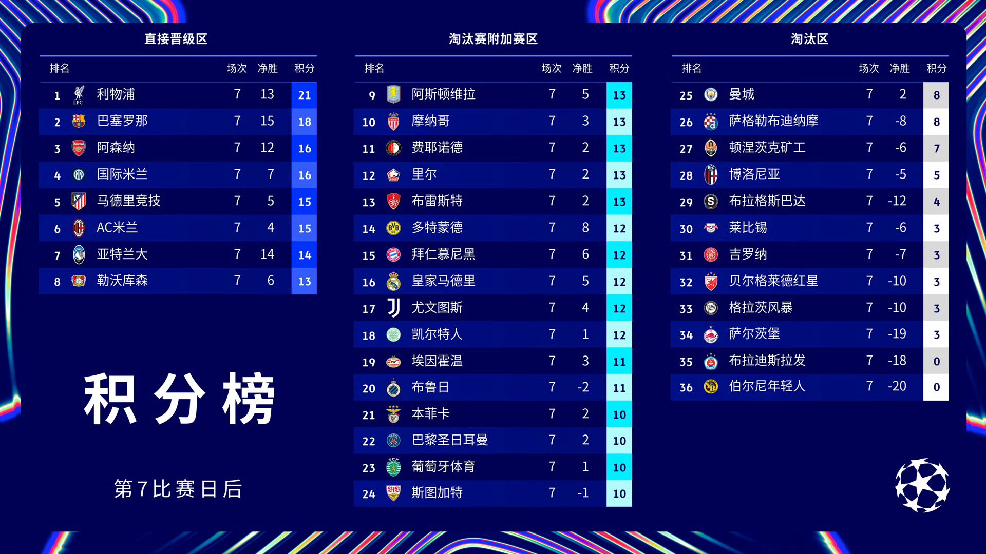 曼联主场击败南安普顿，欧冠位置一览无余的简单介绍