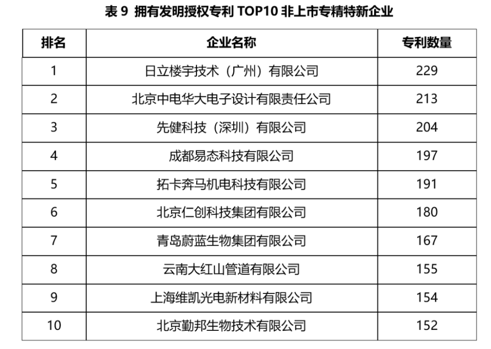包含重要对决：江苏明日之星对阵长春雨辰的词条