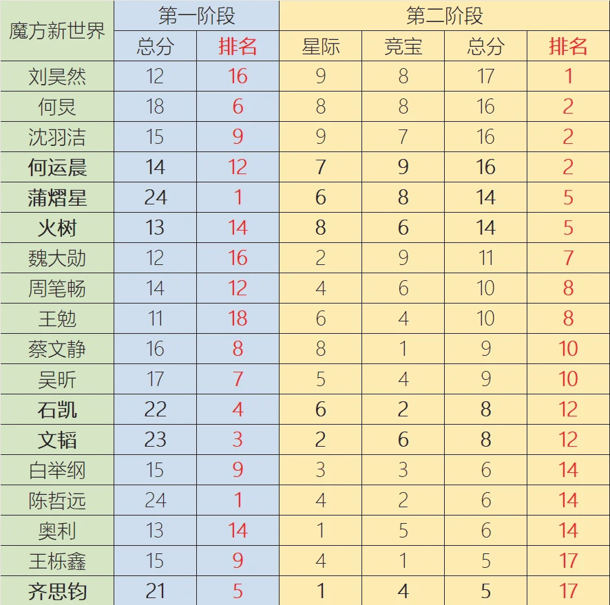 摩纳哥完胜马赛，稳坐积分榜首位