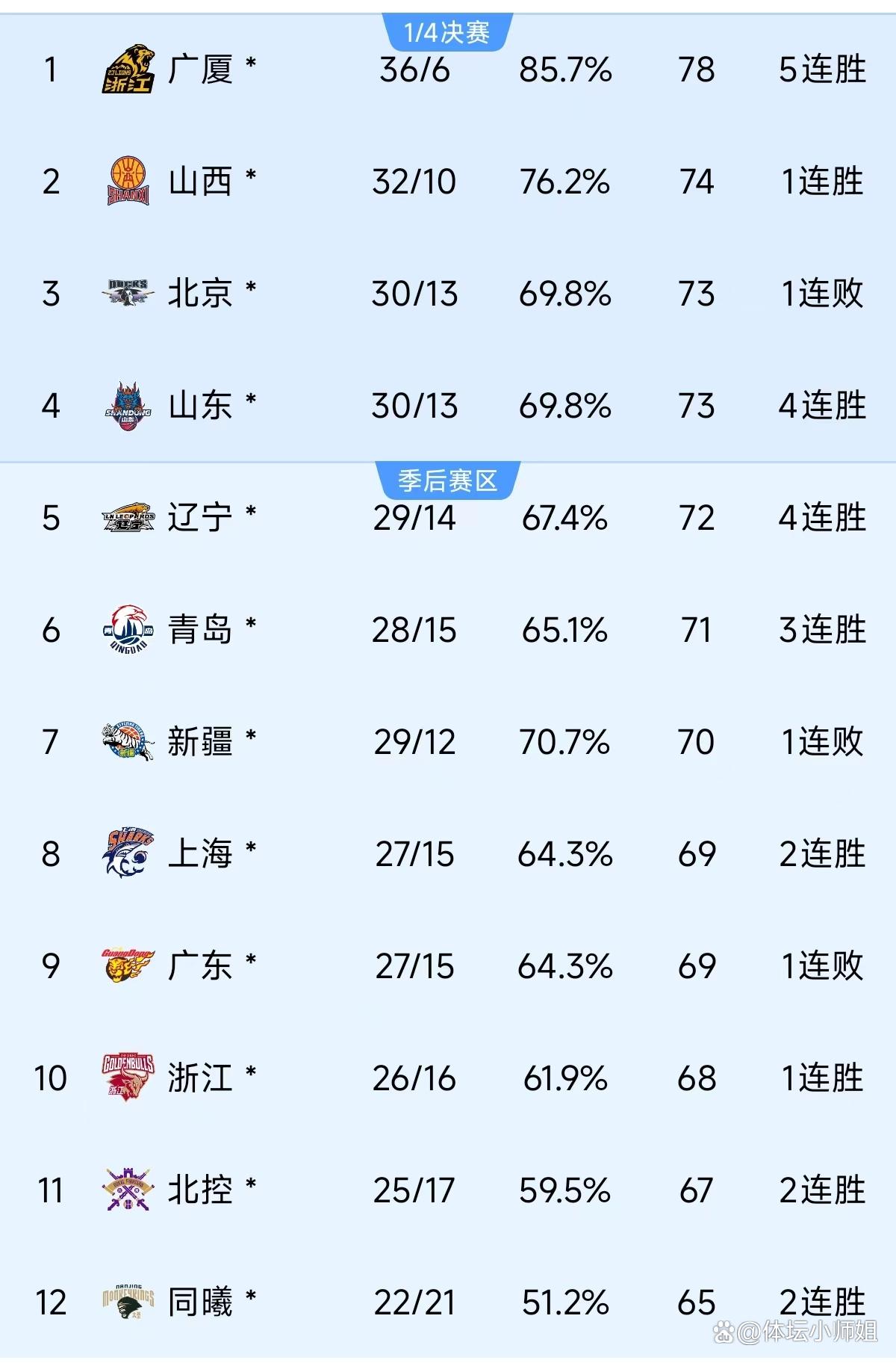 积分榜上劲敌争雄，比赛颇具看点