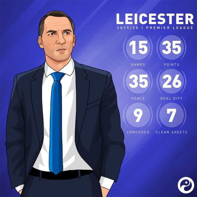 利物浦紧咬领先优势，不轻言放手榜首