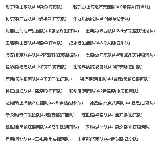 四川队顺利晋级前八，备战淘汰赛的简单介绍