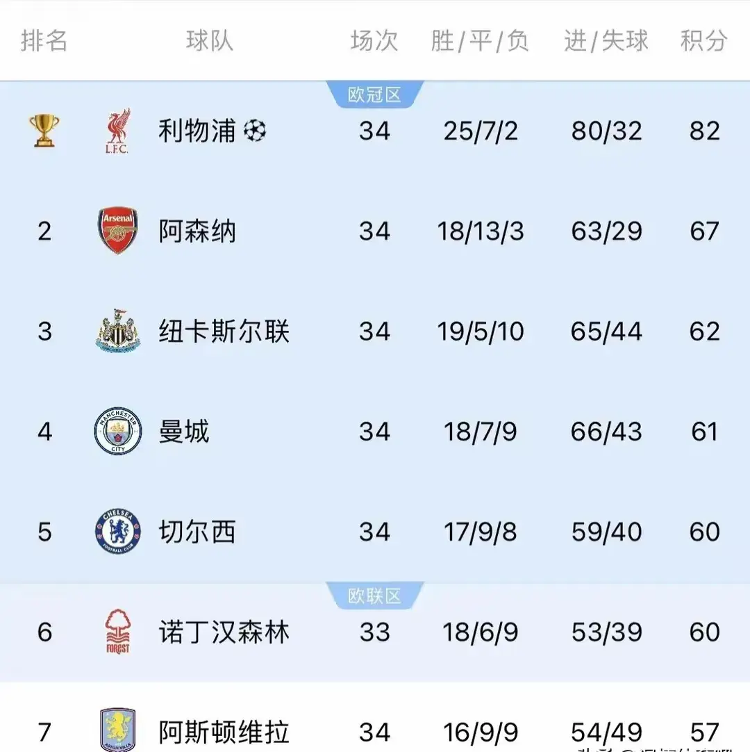 里昂与波尔多战平，积分持平