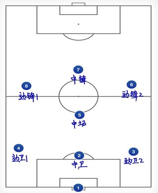 球队人员轮换紧密，战术打法更加丰富