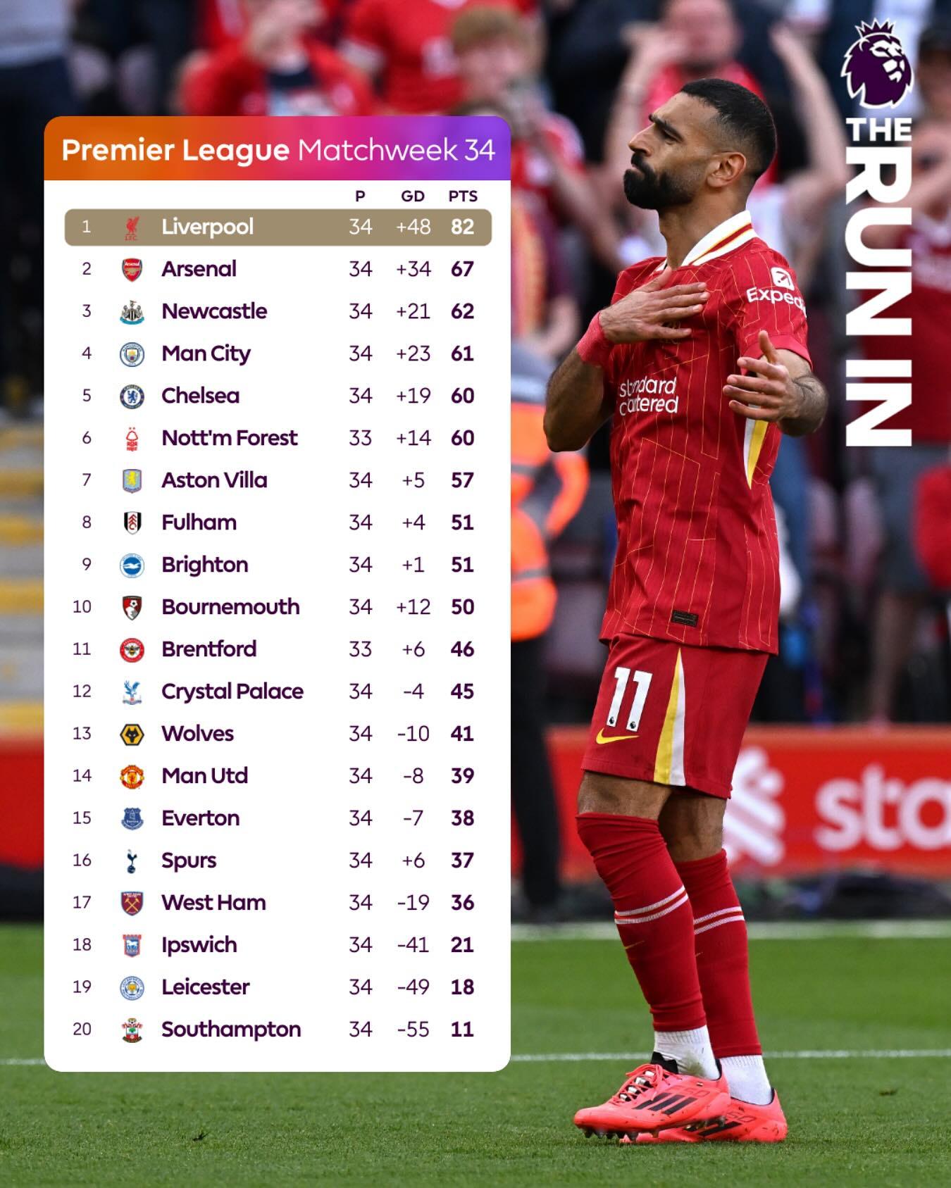 关于利物浦连续六轮不败，积分榜稳居第一的信息