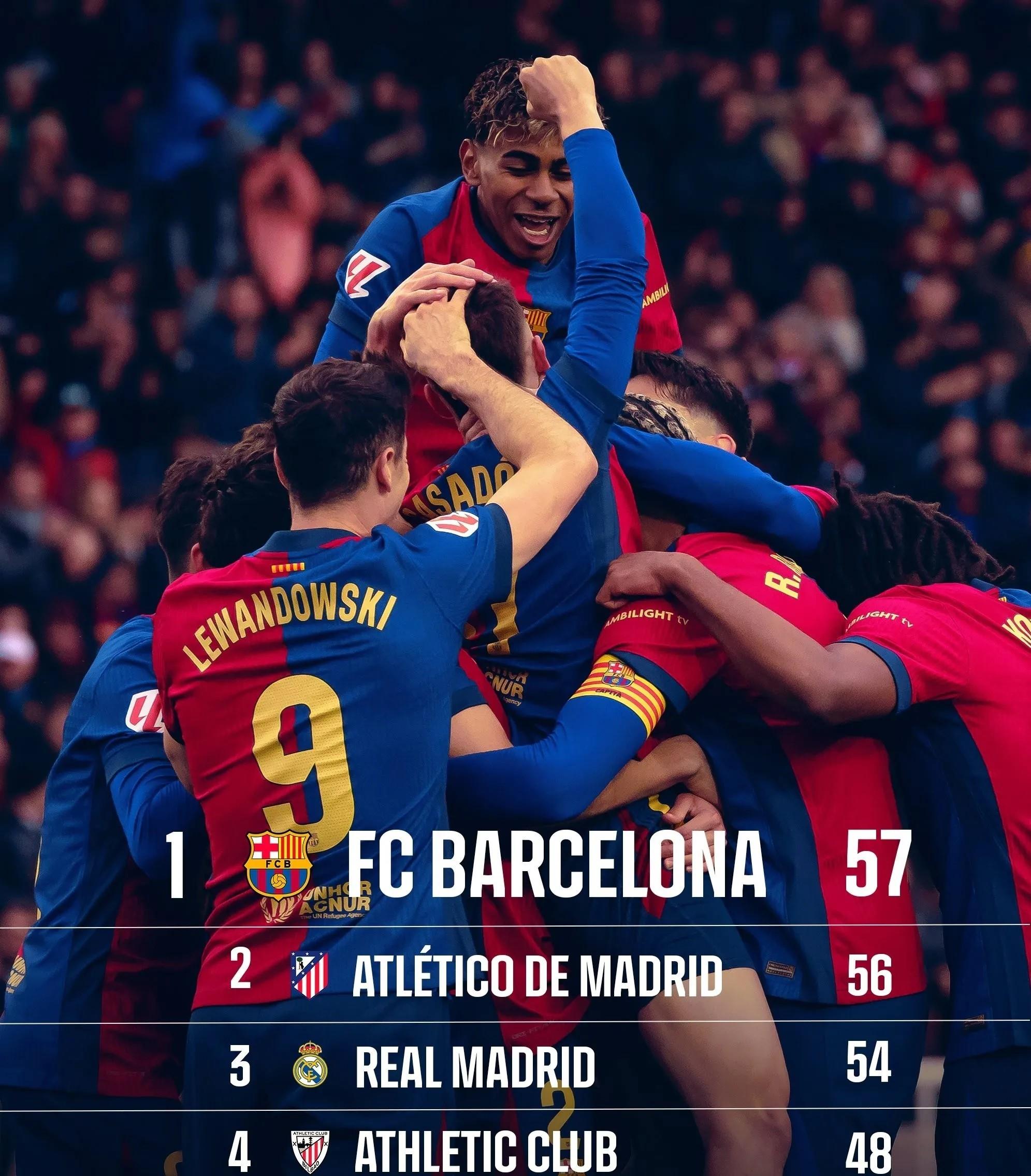 马赛队在法甲排名中逐渐攀升