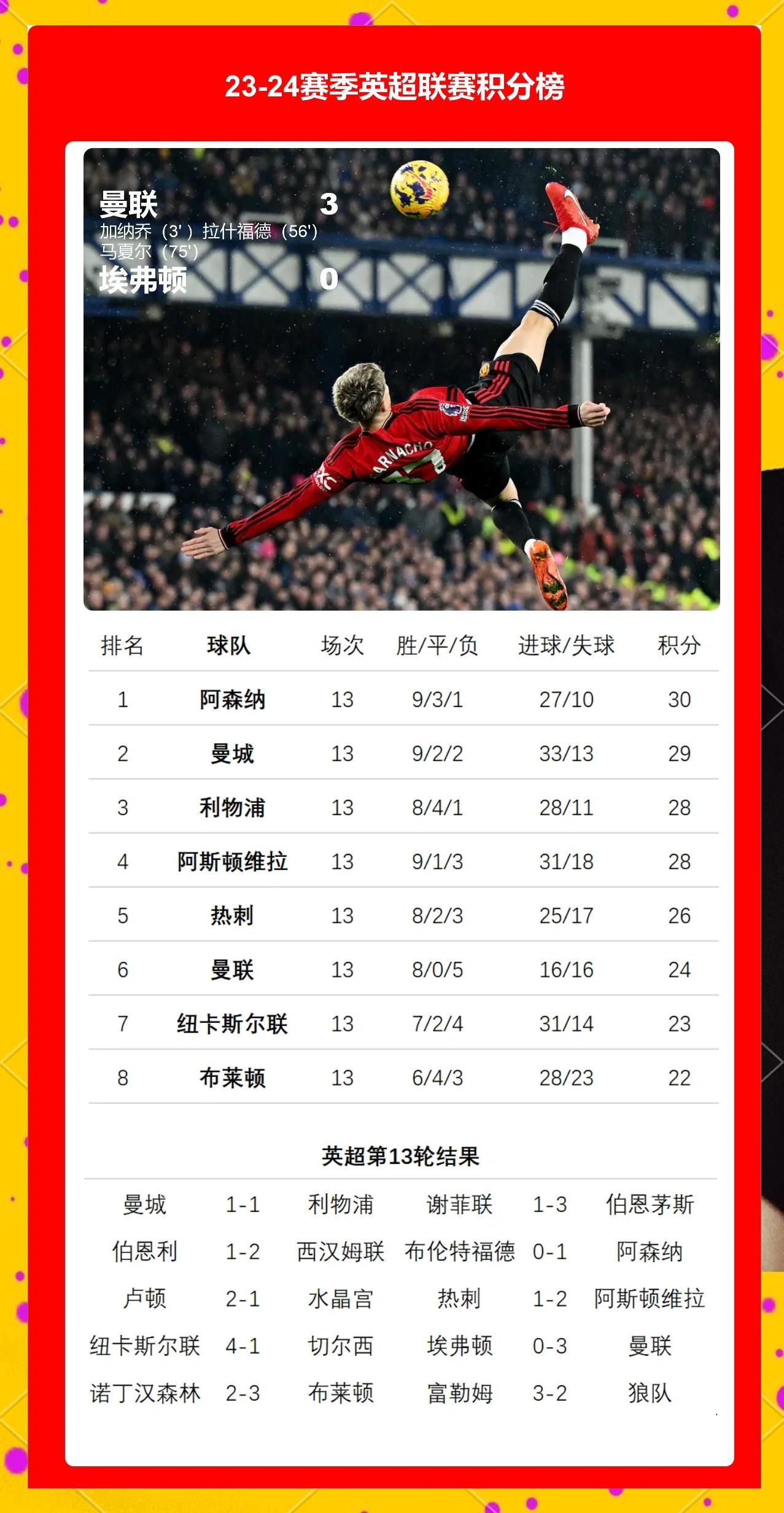 开云体育官网-热刺主场连败，球队实力备受怀疑