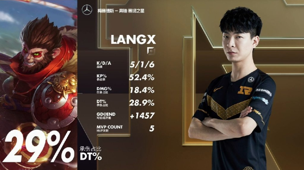 开云平台-RNG碾压V5，Oner操刀奇招英雄翻盘激烈交锋八强赛，锁定晋级资格